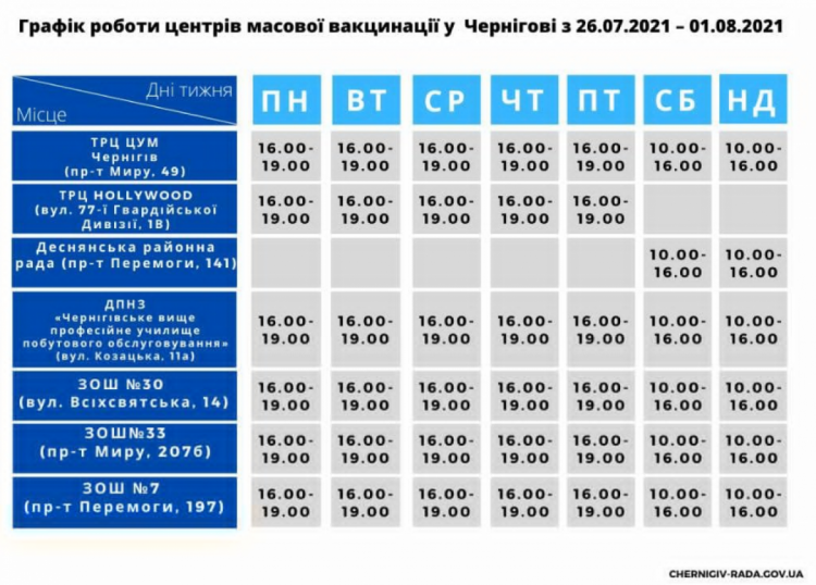 Центри масової вакцинації Чернігів графік роботи